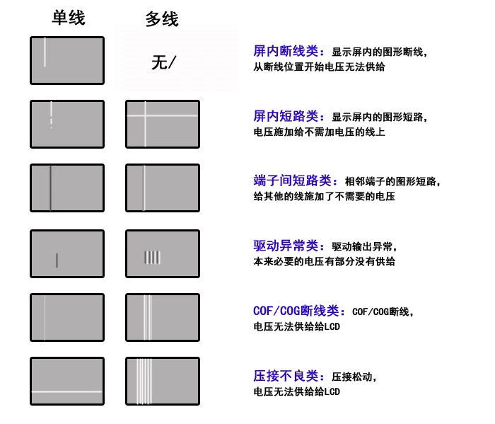 TFT LCD液晶显示屏线缺陷修复设计