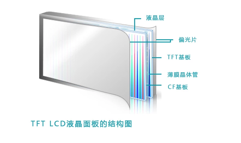 TFT LCD液晶面板的结构图