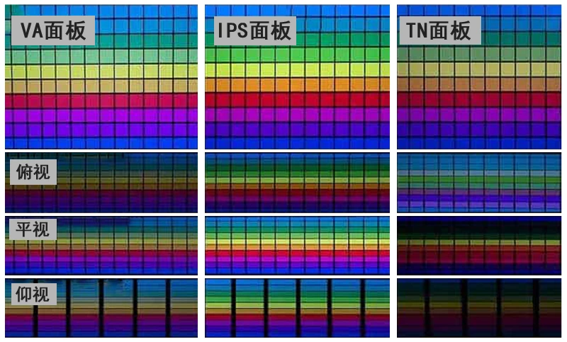 TFT LCD液晶显示屏显示模式