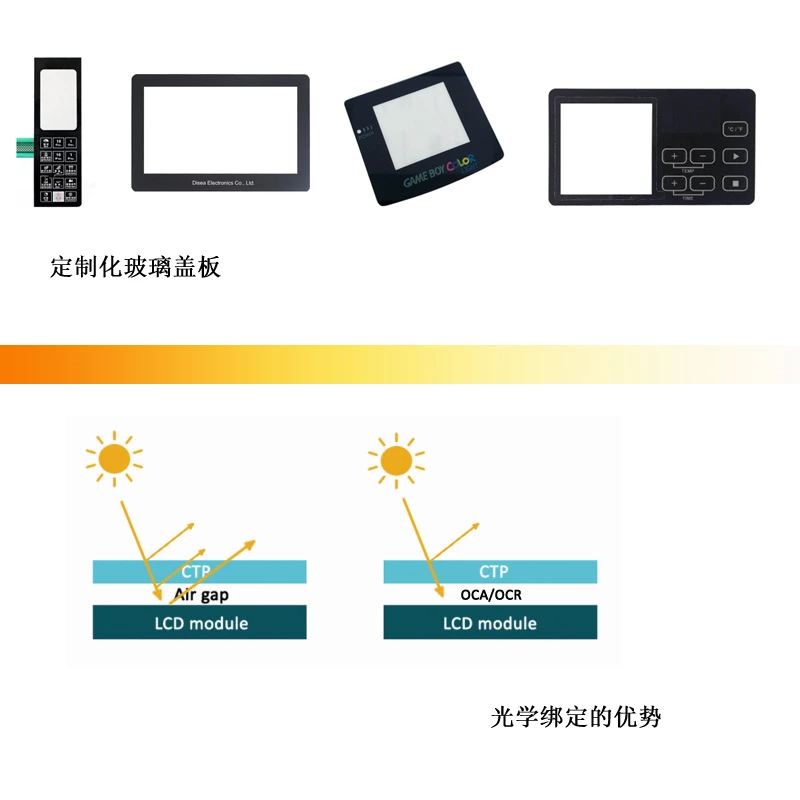 液晶显示屏的光学绑定