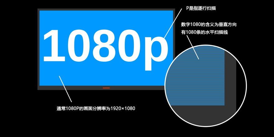 液晶显示屏1080P