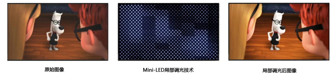 第二期：DISEA全新开发7英寸Mini-LED显示模块