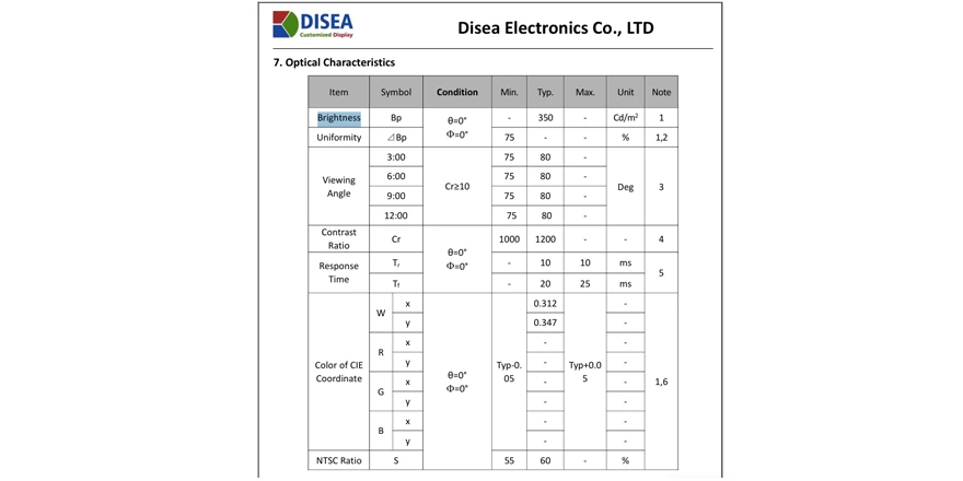 LCD液晶屏光学特性表