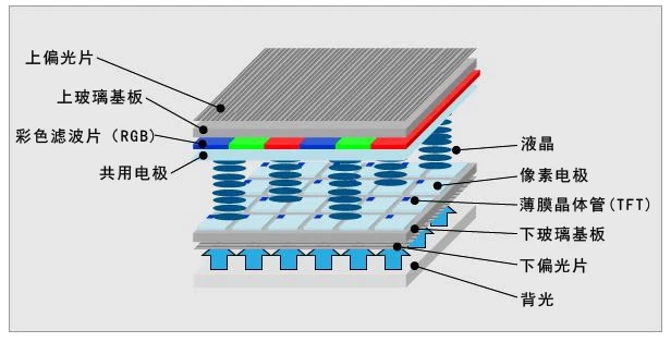 LCM液晶显示模组结构图