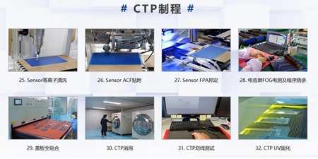 CTP电容触摸屏的结构及制作过程