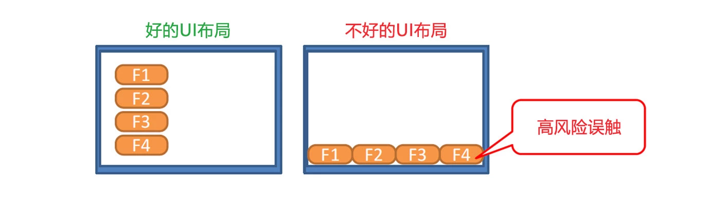 电容式触摸屏的定制化方案