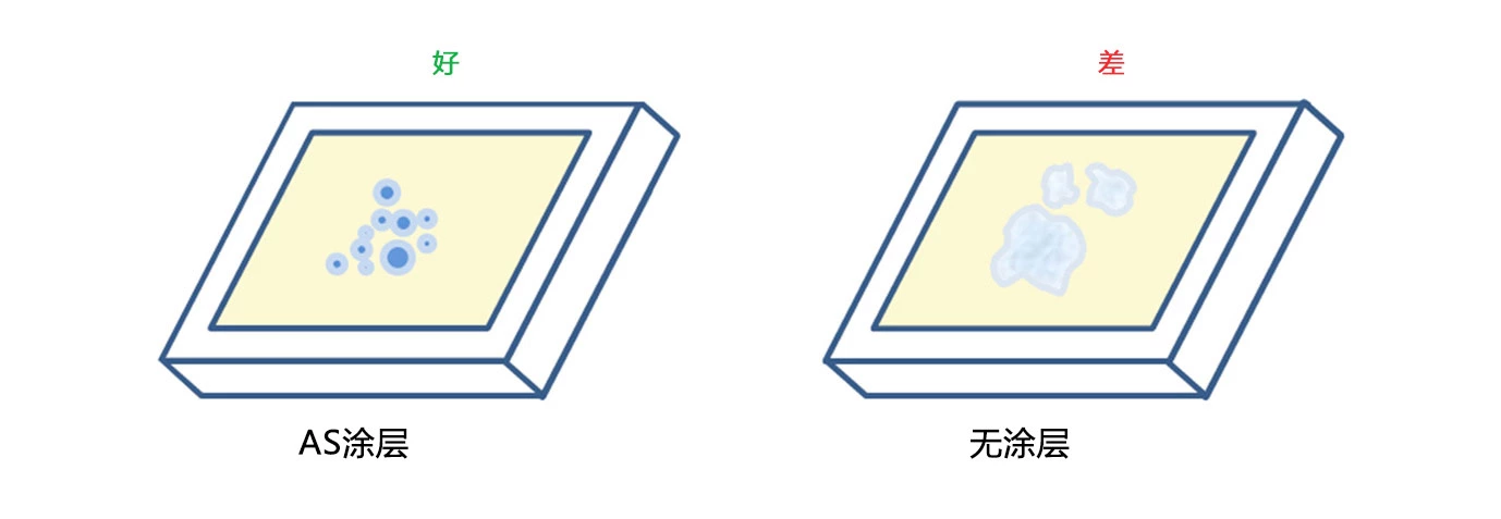 电容式触摸屏的定制化方案