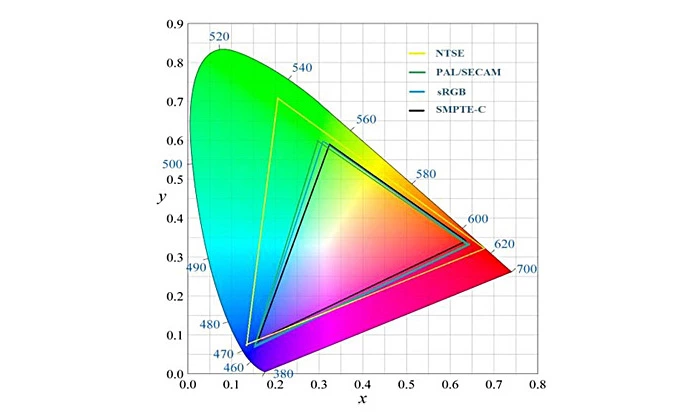 LCD液晶模组的背光源定制设计