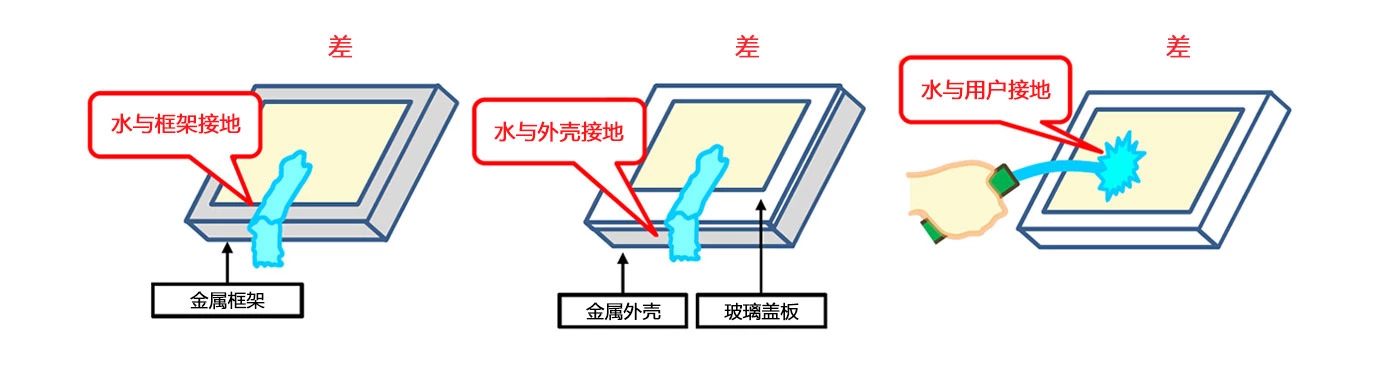 电容式触摸屏的定制化方案