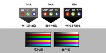 一些关于LCD液晶屏色彩呈现的参数，不受关注却十分关键！