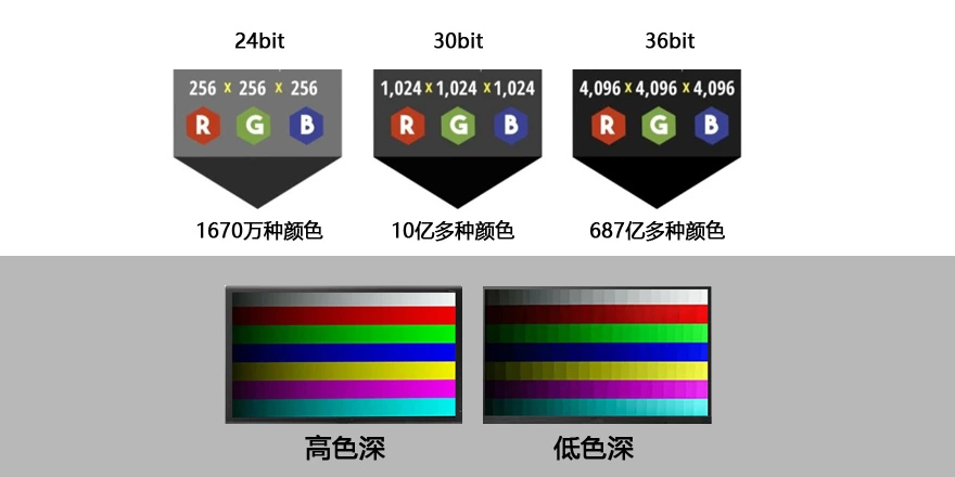 LCD液晶屏色深